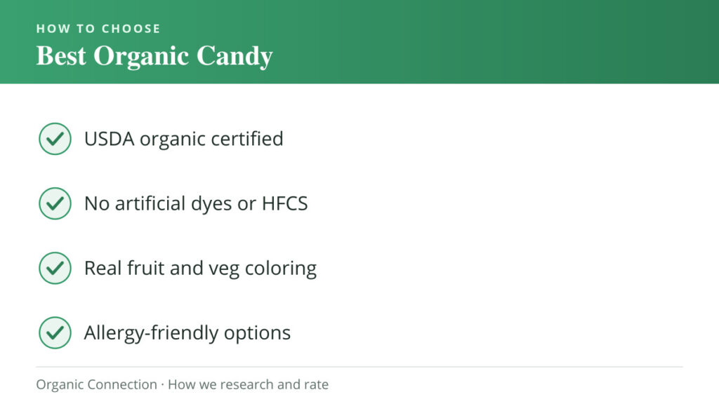 Best Organic Candy buying criteria