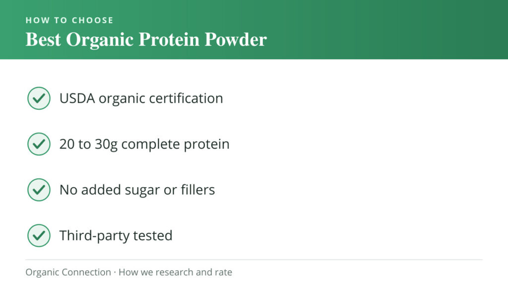 Best Organic Protein Powder buying criteria