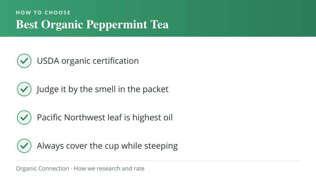 Best Organic Peppermint Tea buying criteria