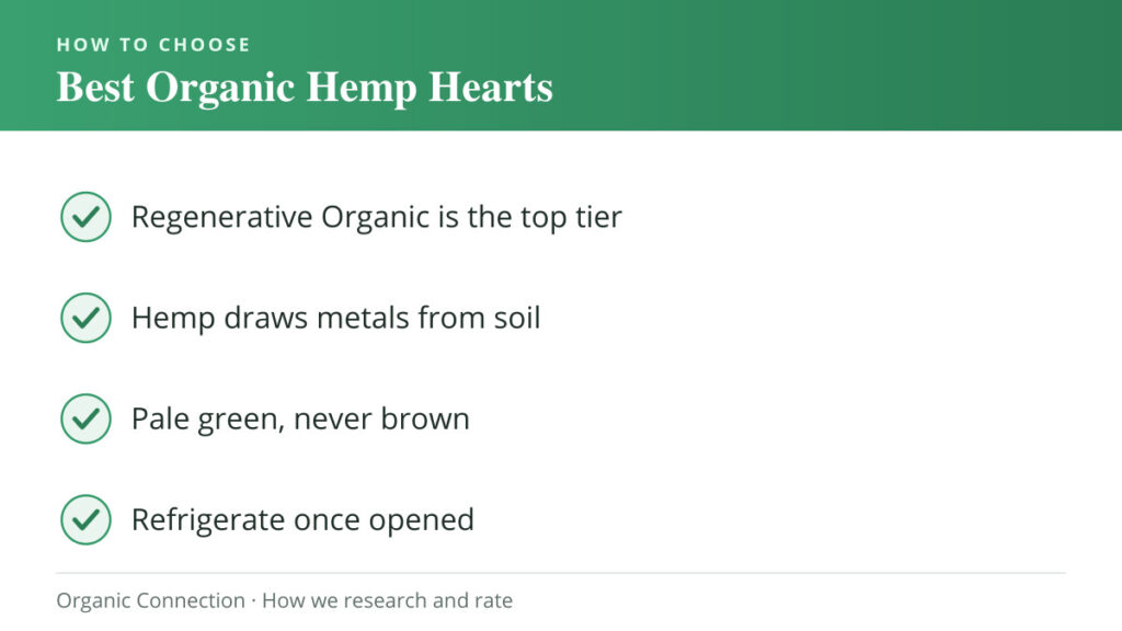 Best Organic Hemp Hearts buying criteria