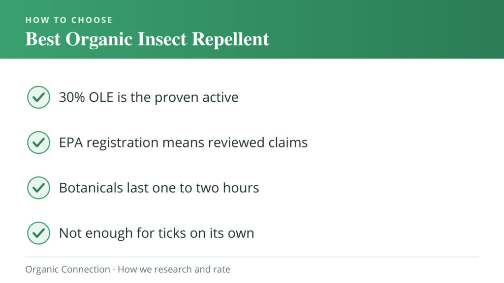 Best Organic Insect Repellent buying criteria