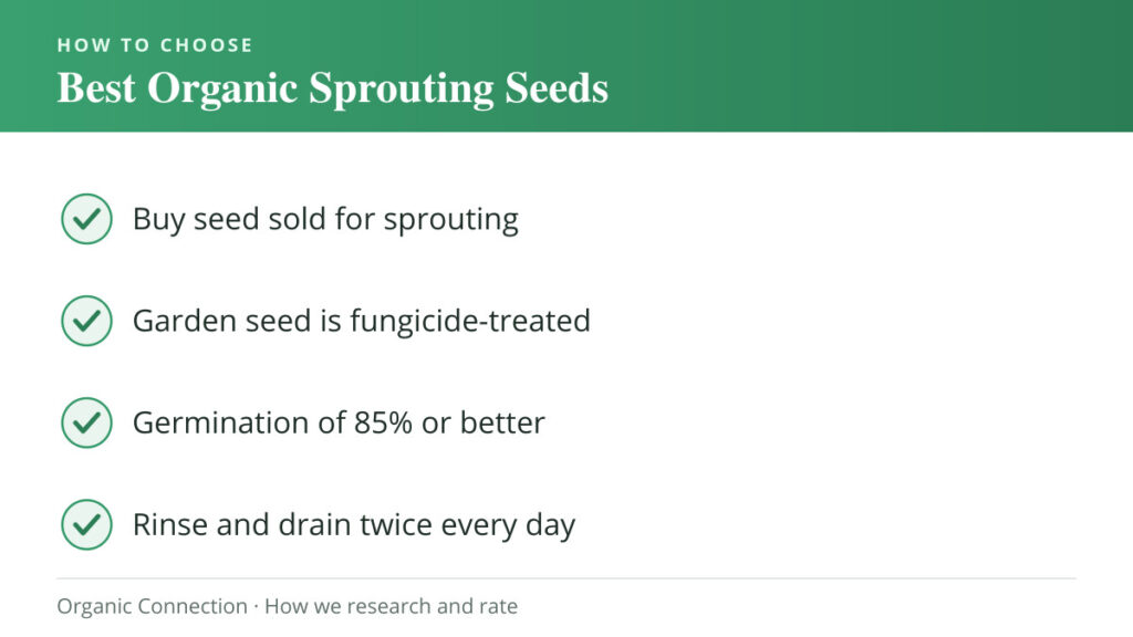 Best Organic Sprouting Seeds buying criteria