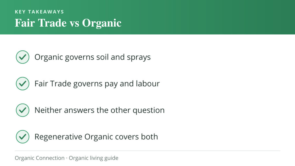 Fair trade vs organic key takeaways