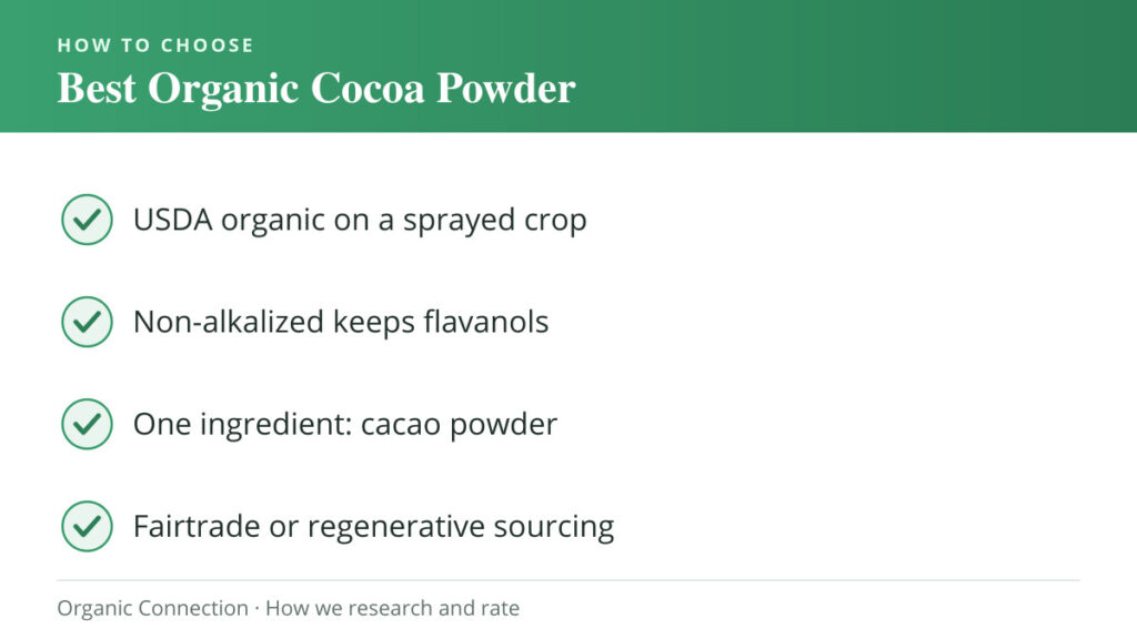 Best Organic Cocoa Powder buying criteria