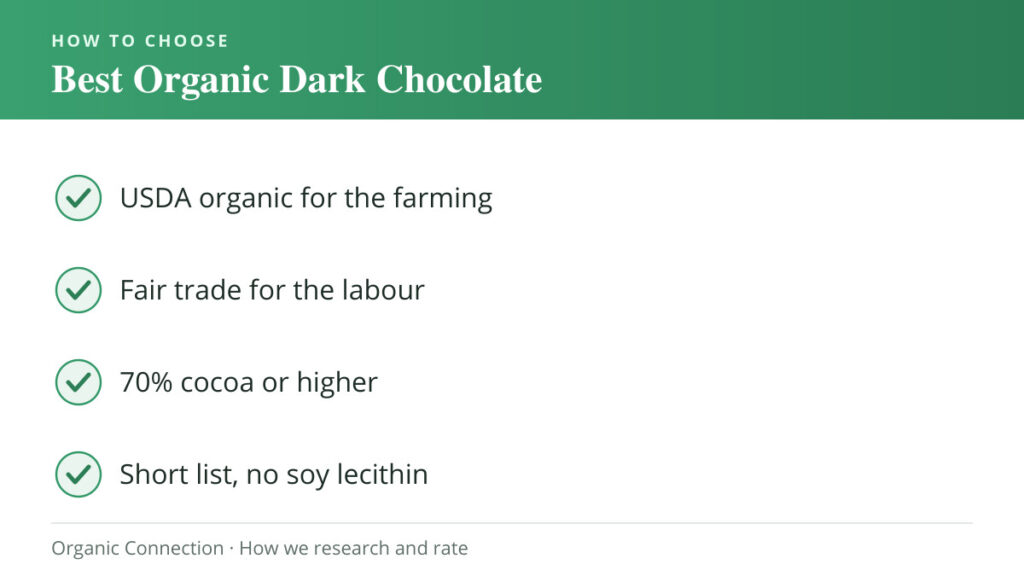 Best Organic Dark Chocolate buying criteria