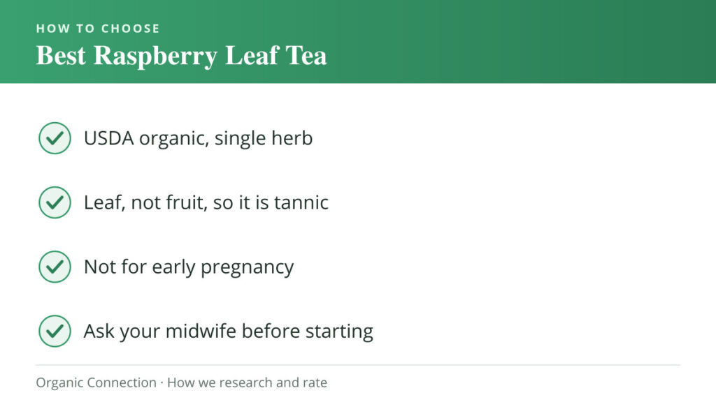 Best Organic Raspberry Leaf Tea buying criteria