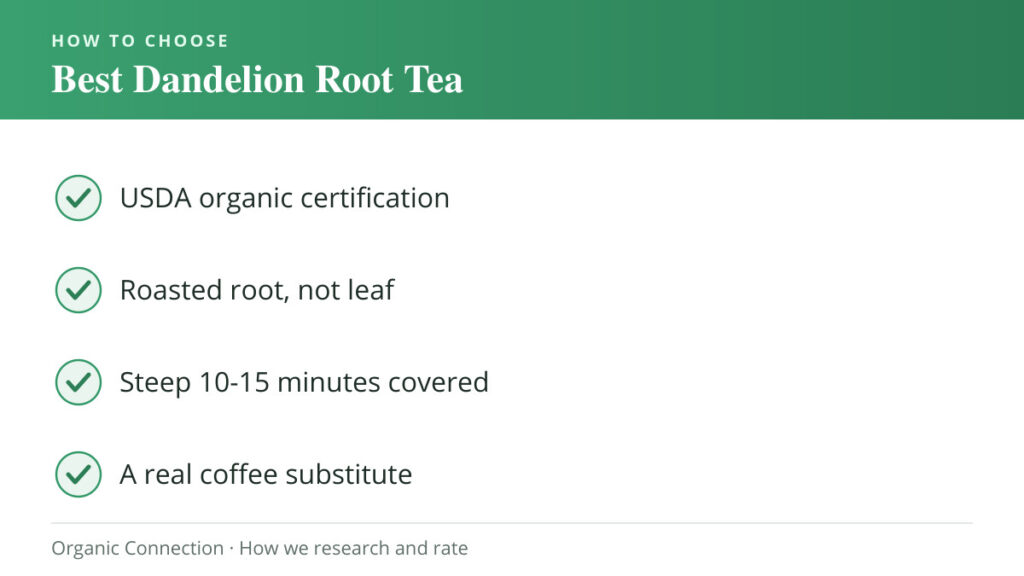 Best Organic Dandelion Root Tea buying criteria
