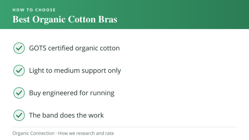 Best Organic Cotton Sports Bra buying criteria